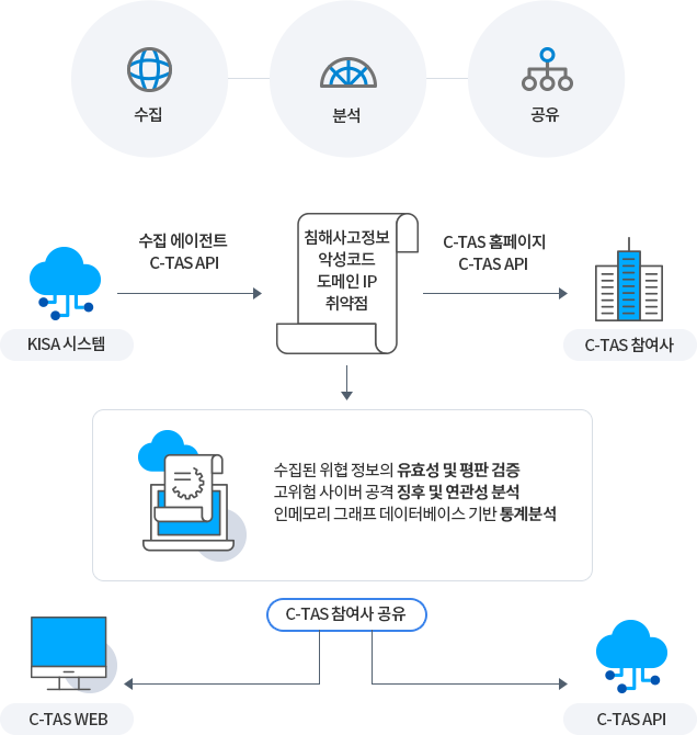 상세내용 하단 참조