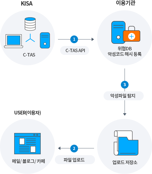 상세내용 하단 참조